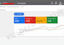 do google shopping ads management and optimization